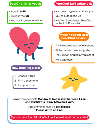 Peer Chat Info