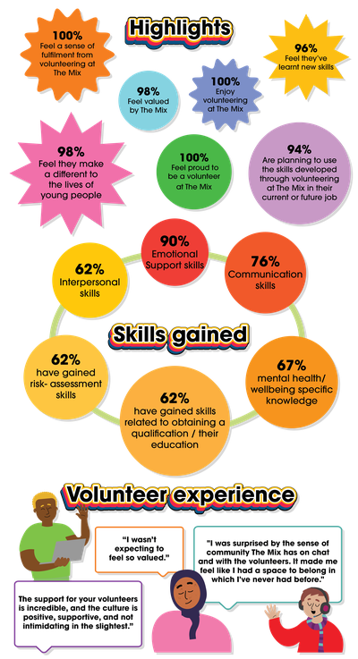 il-Volunteer Survey Report Stats